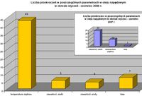 Liczba przekroczeń w poszczególnych parametrach w oleju napędowym w okresie I-VI 2008
