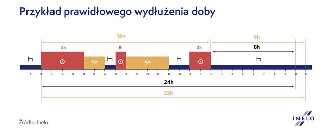 Nadchodzą nowe przepisy o czasie jazdy i odpoczynku dla kierowcy autobusu