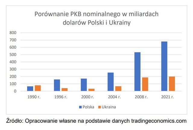 Jak minęło 20 lat Polski w Unii Europejskiej?