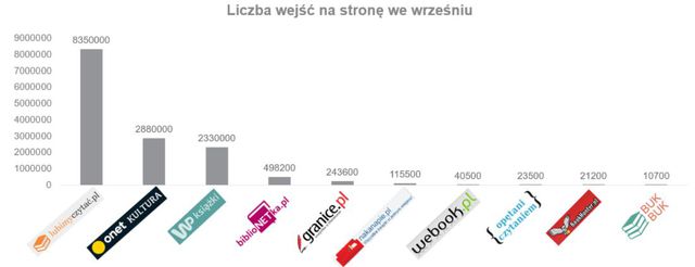 Czytelnictwo w Polsce. Kto i jak czyta książki?