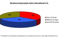 Debiut Aztec International SA na NewConnect Debiut Aztec International SA na NewConnect