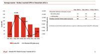 Europa razem – liczba i wartość IPO w I kwartale 2012 r.