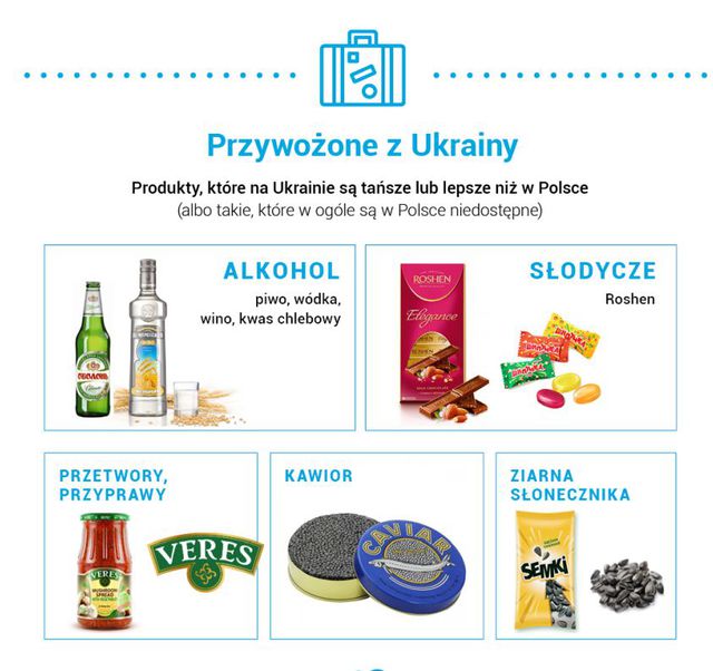 Jakie zwyczaje zakupowe mają Ukraińcy w Polsce?