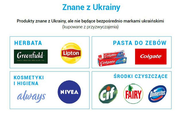 Jakie zwyczaje zakupowe mają Ukraińcy w Polsce?