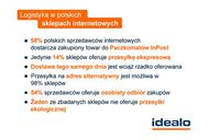 Logistyka w polskich sklepach internetowych