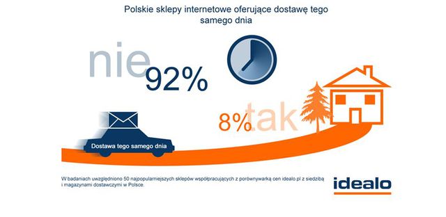 Polskie sklepy internetowe a logistyka