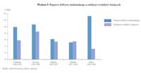 Poprawa deficytu strukturalnego a redukcja wydatków bieżących