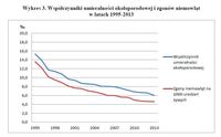 Współczynniki umieralności okołoporodowej i zgonów niemowląt w latach 1995-2013