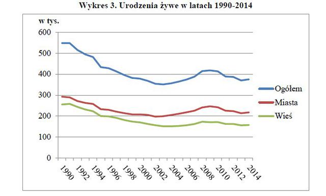 Dzieci w Polsce w 2014 r.