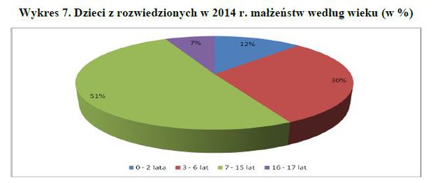 Dzieci w Polsce w 2014 r.