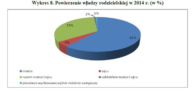 Dzieci w Polsce w 2014 r.