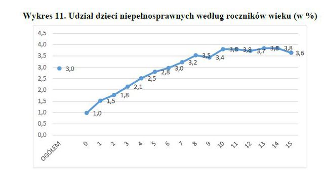 Dzieci w Polsce w 2014 r.