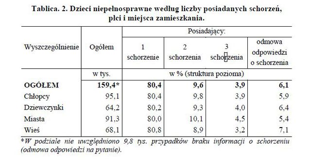 Dzieci w Polsce w 2014 r.