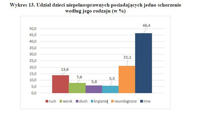 Dzieci w Polsce w 2014 r.