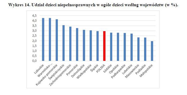 Dzieci w Polsce w 2014 r.