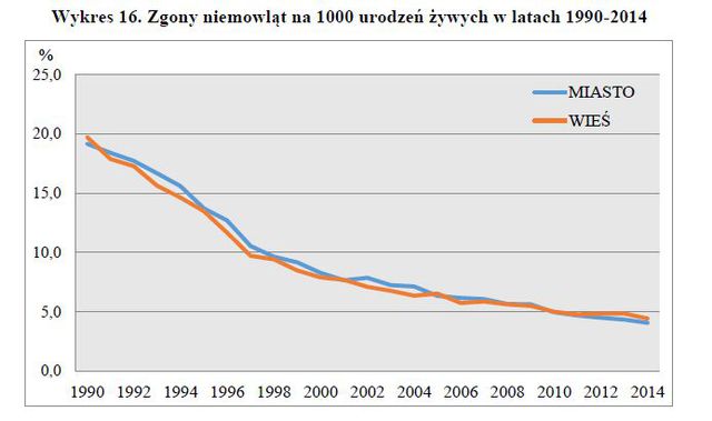 Dzieci w Polsce w 2014 r.