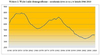 Wykres 2. Wyże i niże demograficzne – urodzenia żywe (w tys.) w latach 1946-2010