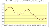 Urodzenia żywe w latach 1946-2012 - wyże i niże demograficzne