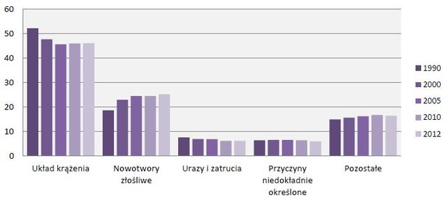 Rozwój demograficzny Polski 2013