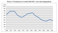 Urodzenia żywe w latach 1946-2014 - wyże i niże demograficzne