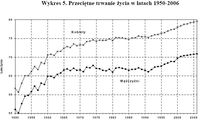 Przeciętne trwanie życia w latach 1950-2006