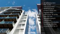 Grono zadłużonych firm deweloperskich liczy 4692 podmioty