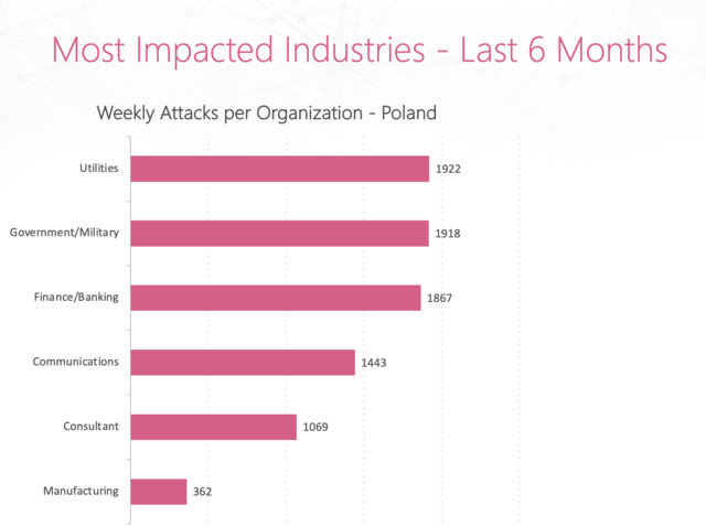 Hakerzy mogą ingerować w wybory prezydenckie w Polsce