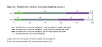 Świadomość i wiedza o sztucznej inteligencji (w proc.)