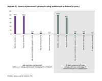  Ocena użyteczności cyfrowych usług publicznych w Polsce (w proc.)