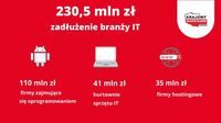 Zadłużenie branży IT