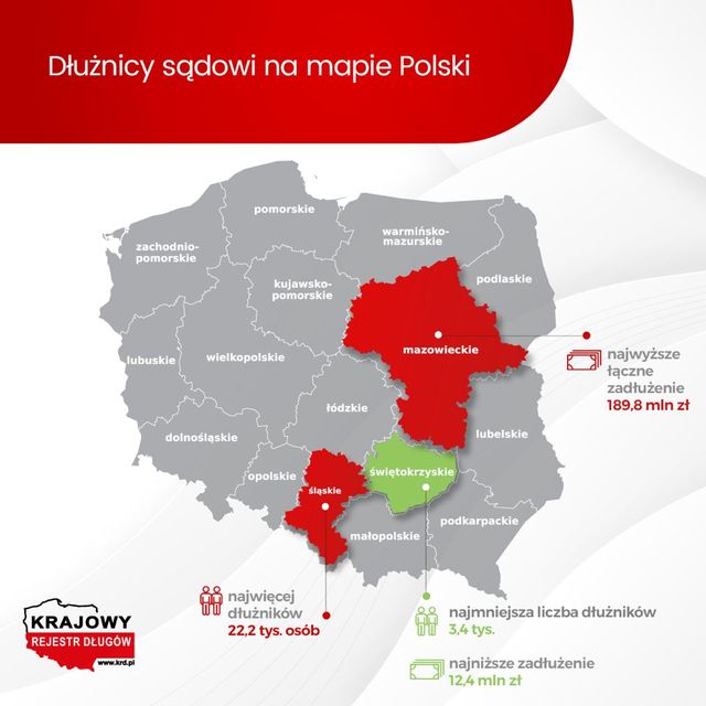 Długi sądowe Polaków wynoszą już prawie miliard złotych