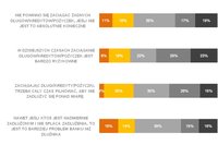 Długi to dla Polaków wstydliwy problem