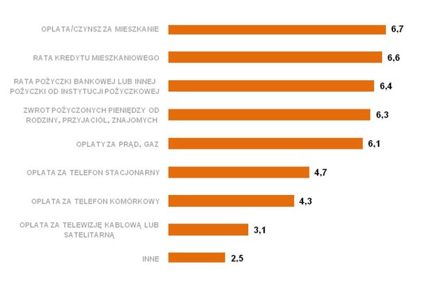 Długi to dla Polaków wstydliwy problem