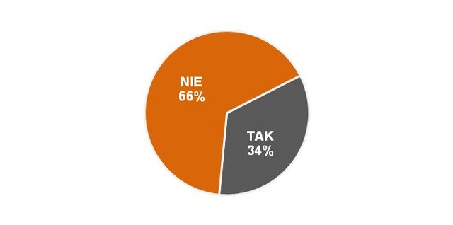 Długi to dla Polaków wstydliwy problem