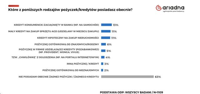 Dzień bez Długów: czy Polacy mają powody do świętowania?