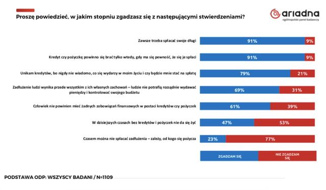 Dzień bez Długów: czy Polacy mają powody do świętowania?