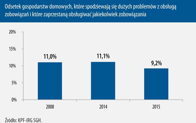 Dzień bez Długów: jak Polacy spłacają kredyty i pożyczki?