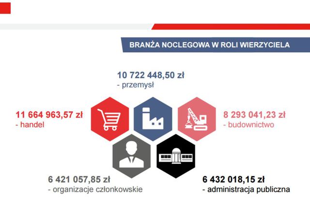 Hotelarstwo w Polsce. Intensywny rozwój, którego wielu nie wytrzymuje