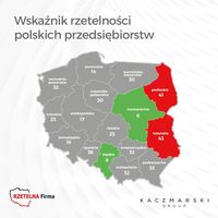 Wskaźnik rzetelności polskich przedsiębiorstw