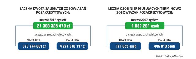 Młodzi ludzie niewiele wiedzą o finansach?