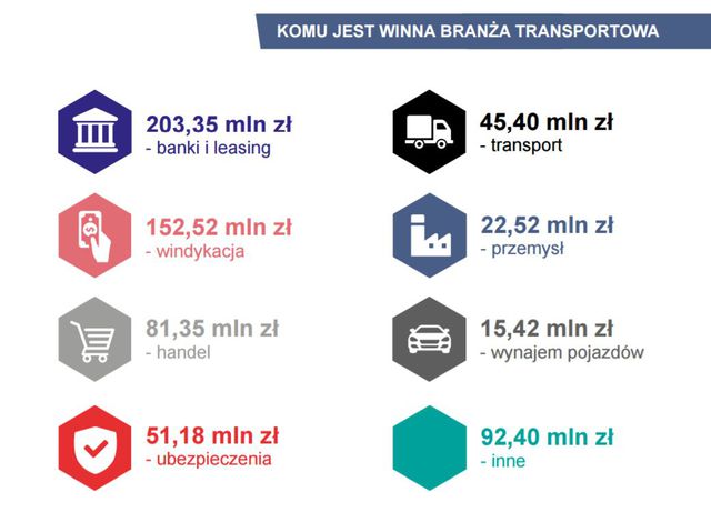Polski transport w korkach płatniczych