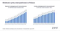 Wielkość rynku wierzytelności Q4.2024
