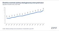 Średnia wartość jednej wierzytelności