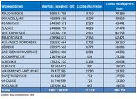 Sytuacja w poszczególnych województwach