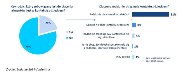 Dłużnicy alimentacyjni nie wyślą dzieci na wakacje