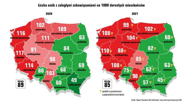 BIG InfoMonitor: mniej dłużników, niższe długi Polaków