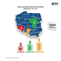 Mapa zadłużenia młodych Polaków