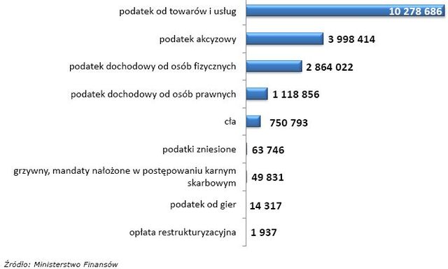 KRD: długi Polaków 2007