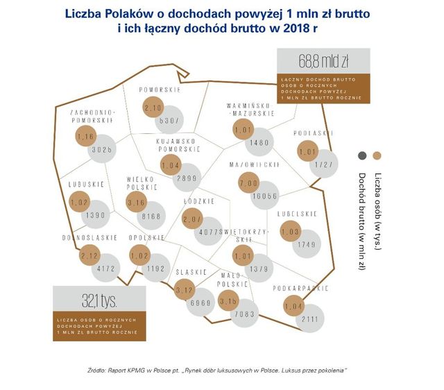 Już 1,6 mln Polaków stać jest na dobra luksusowe. Rynek ze wzrostem 5,4% rdr