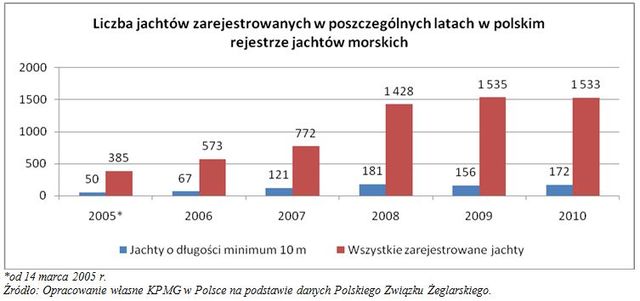 Rynek dóbr luksusowych w Polsce 2011